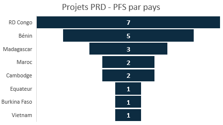 PRD-PFS 2026