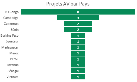 AV2026