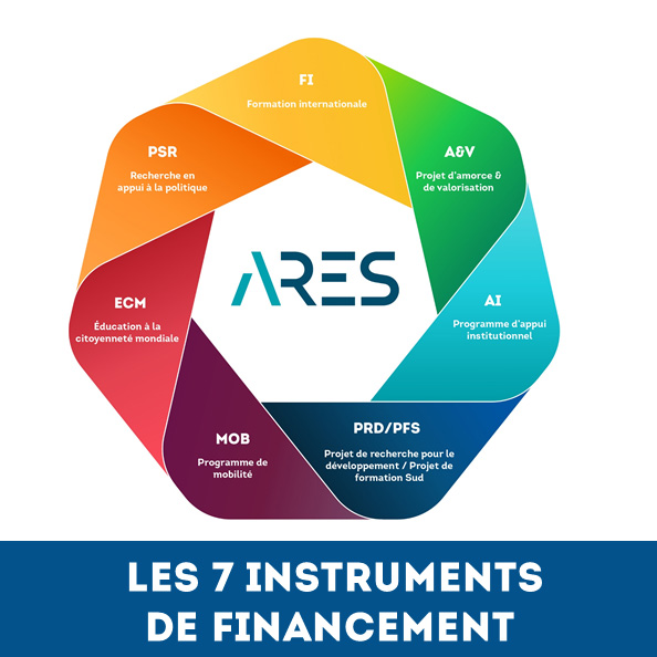 7 instruments de financement